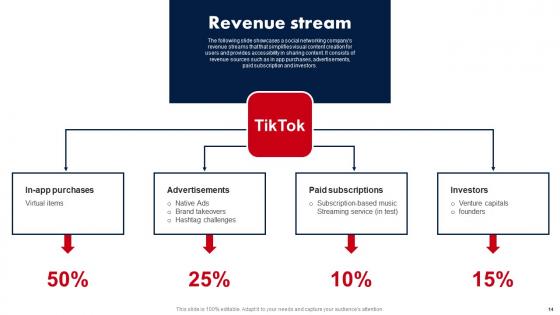 E Media Platform Investor Fund Raising Pitch Deck Ppt PowerPoint Presentation Complete Deck With Slides