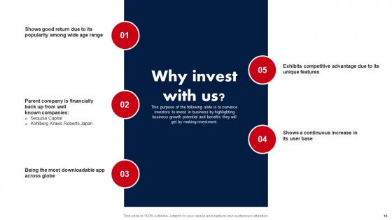 E Media Platform Investor Fund Raising Pitch Deck Ppt PowerPoint Presentation Complete Deck With Slides