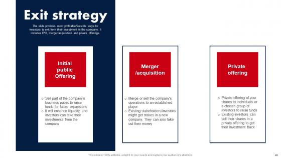 E Media Platform Investor Fund Raising Pitch Deck Ppt PowerPoint Presentation Complete Deck With Slides