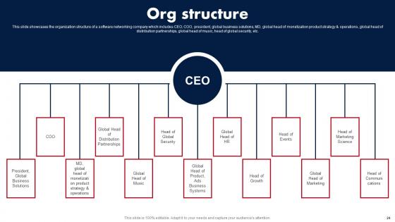 E Media Platform Investor Fund Raising Pitch Deck Ppt PowerPoint Presentation Complete Deck With Slides