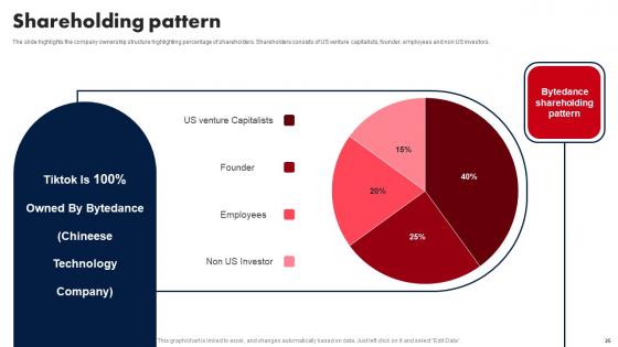 E Media Platform Investor Fund Raising Pitch Deck Ppt PowerPoint Presentation Complete Deck With Slides