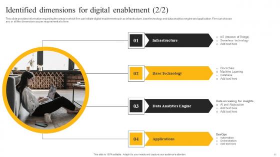 E Sales Generation Checklist Ppt PowerPoint Presentation Complete Deck With Slides