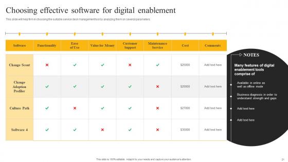 E Sales Generation Checklist Ppt PowerPoint Presentation Complete Deck With Slides