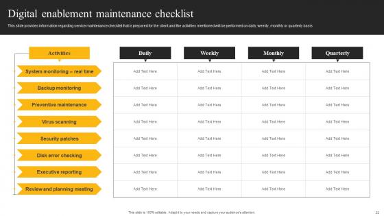 E Sales Generation Checklist Ppt PowerPoint Presentation Complete Deck With Slides