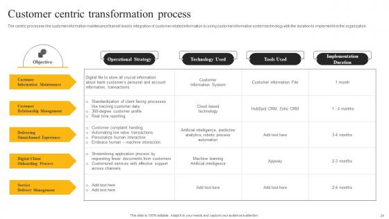 E Sales Generation Checklist Ppt PowerPoint Presentation Complete Deck With Slides