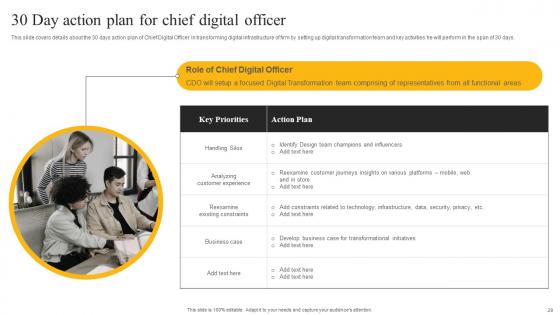 E Sales Generation Checklist Ppt PowerPoint Presentation Complete Deck With Slides
