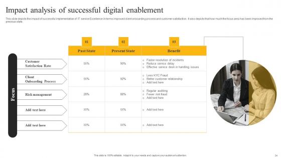 E Sales Generation Checklist Ppt PowerPoint Presentation Complete Deck With Slides