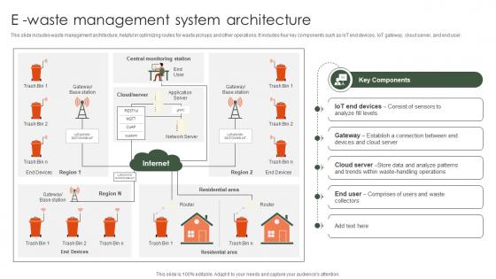 E Waste Management System Architecture Implementation Of E Waste Guidelines