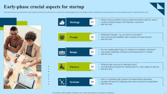 Early Phase Startup Ppt Powerpoint Presentation Complete Deck With Slides