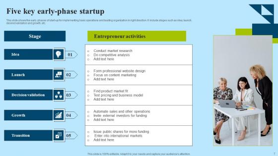 Early Phase Startup Ppt Powerpoint Presentation Complete Deck With Slides