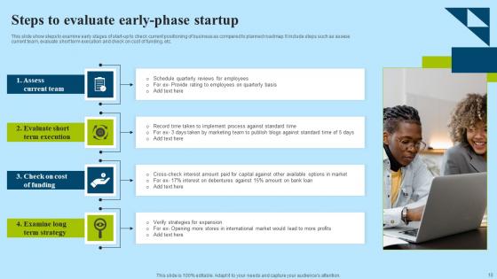 Early Phase Startup Ppt Powerpoint Presentation Complete Deck With Slides