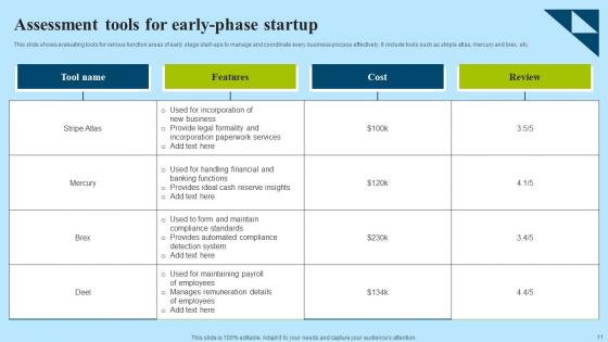 Early Phase Startup Ppt Powerpoint Presentation Complete Deck With Slides