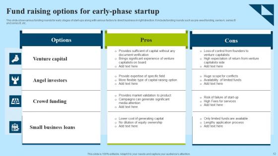 Early Phase Startup Ppt Powerpoint Presentation Complete Deck With Slides