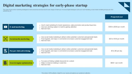 Early Phase Startup Ppt Powerpoint Presentation Complete Deck With Slides