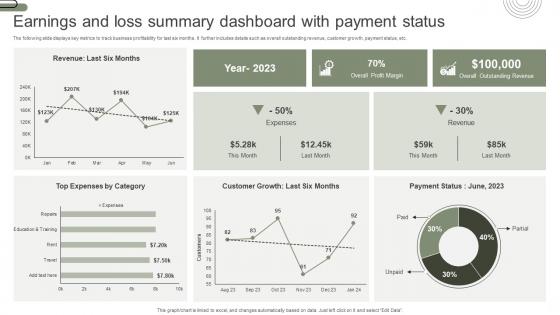 Earnings And Loss Summary Dashboard With Payment Status Elements Pdf Earnings And Loss Summary Dashboard With Payment Status Elements Pdf