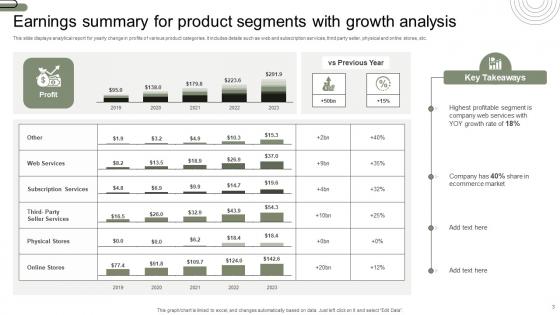 Earnings Summary Ppt Powerpoint Presentation Complete Deck With Slides