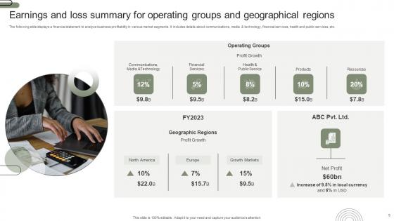 Earnings Summary Ppt Powerpoint Presentation Complete Deck With Slides