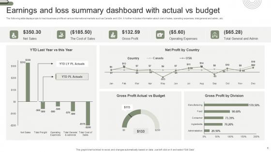 Earnings Summary Ppt Powerpoint Presentation Complete Deck With Slides