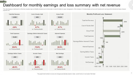 Earnings Summary Ppt Powerpoint Presentation Complete Deck With Slides