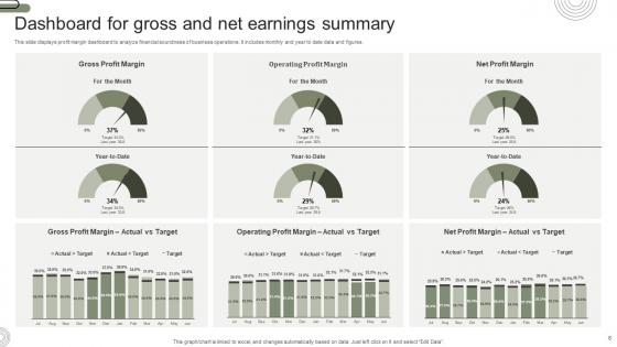 Earnings Summary Ppt Powerpoint Presentation Complete Deck With Slides