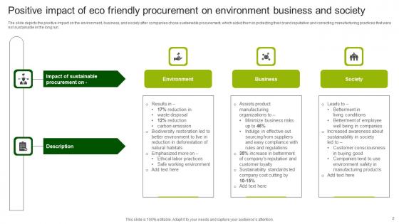 Eco Friendly Procurement Ppt Powerpoint Presentation Complete Deck With Slides