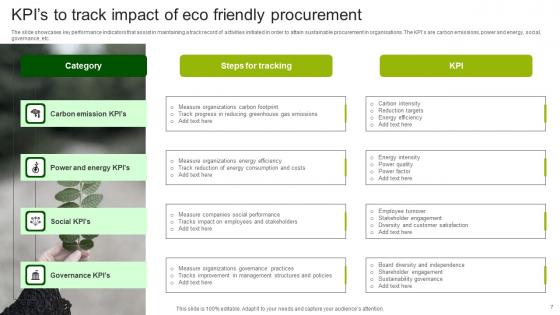 Eco Friendly Procurement Ppt Powerpoint Presentation Complete Deck With Slides