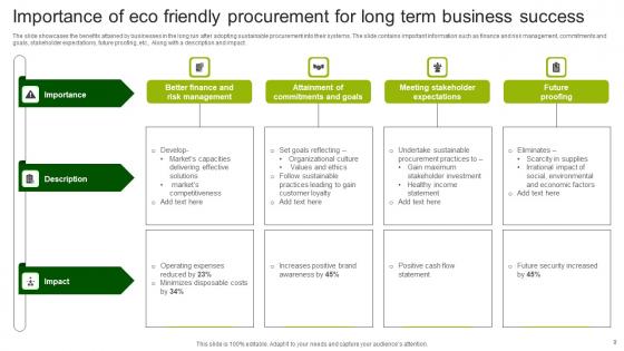 Eco Friendly Procurement Ppt Powerpoint Presentation Complete Deck With Slides