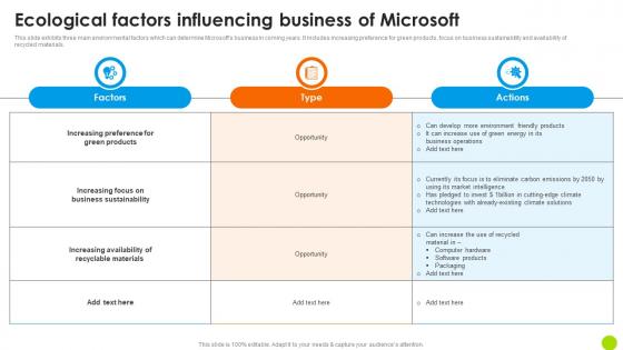 Ecological Factors Influencing Business Of Microsoft Microsoft Long Term Business Ideas PDF