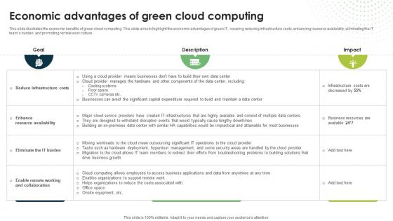 Economic Advantages Of Green Cloud Computing Eco Friendly Computing IT