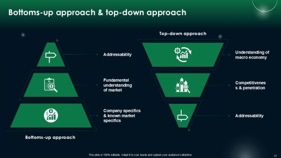 Economic Forecasting Powerpoint Presentation Slides