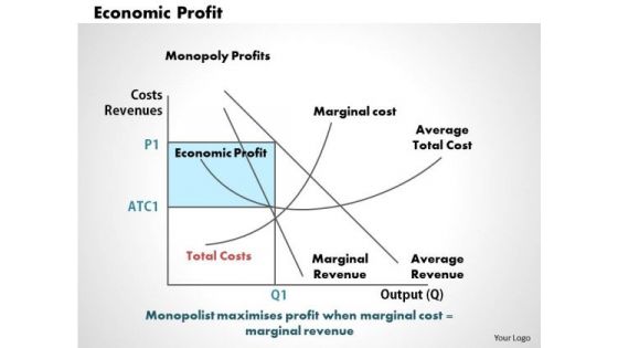 Economic Profit Business PowerPoint Presentation