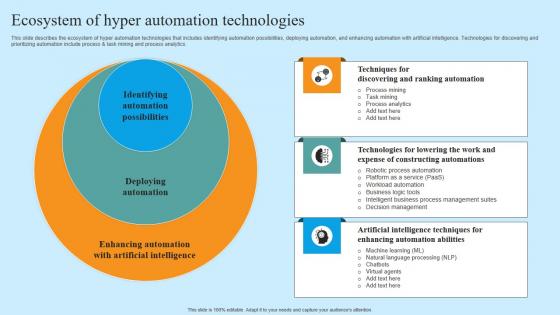 Ecosystem Of Hyper Automation Technologies Hyper Automation Solutions Designs Pdf Ecosystem Of Hyper Automation Technologies Hyper Automation Solutions Designs Pdf