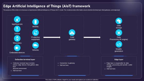 Edge Artificial Intelligence Of Things AIOT Framework AIOT Applications For Various Industries IoT SS V