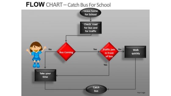 Editable Flow Chart Example PowerPoint Slides Ppt