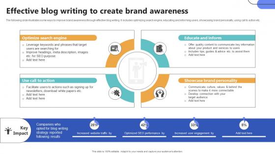 Effective Blog Writing To Create Brand Awareness Top Of The Funnel Digital Content Strategy SS V