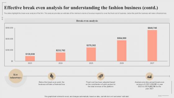 Effective Break Even Analysis For Understanding Fashion Startup Roadmap Plan Ppt Sample BP SS V