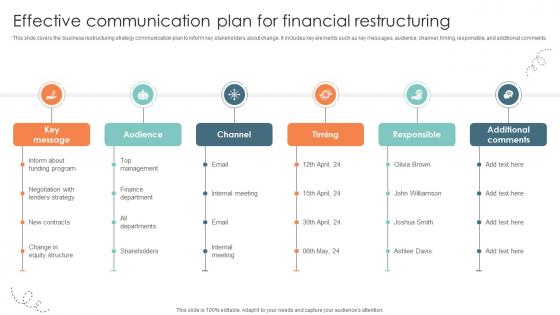 Effective Communication Plan For Financial Restructuring Strategic Approaches To Corporate Financial