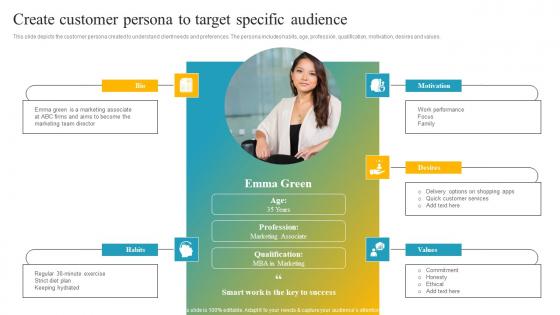 Effective Customer Engagement With Direct Response Create Customer Persona Background Pdf