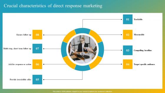 Effective Customer Engagement With Direct Response Crucial Characteristics Of Direct Portrait Pdf