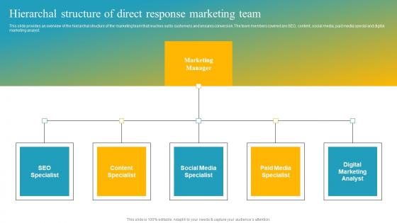 Effective Customer Engagement With Direct Response Hierarchal Structure Of Direct Themes Pdf Effective Customer Engagement With Direct Response Hierarchal Structure Of Direct Themes Pdf