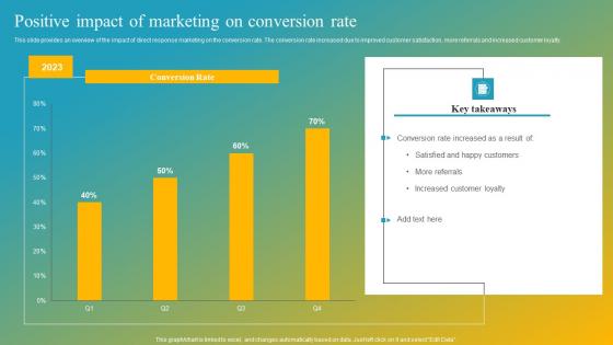Effective Customer Engagement With Direct Response Positive Impact Of Marketing Inspiration Pdf