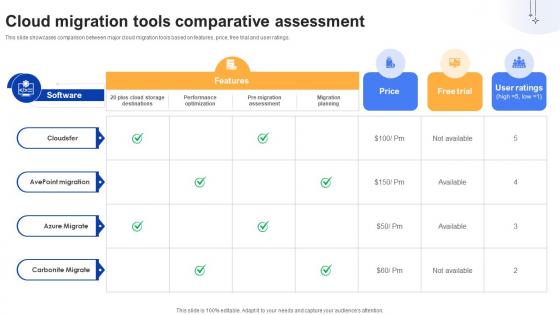 Effective Data Migration Cloud Migration Tools Comparative Assessment