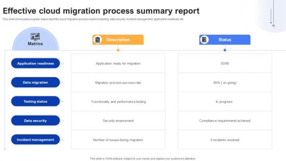 Effective Data Migration Effective Cloud Migration Process Summary Report