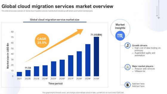 Effective Data Migration Global Cloud Migration Services Market Overview Effective Data Migration Global Cloud Migration Services Market Overview