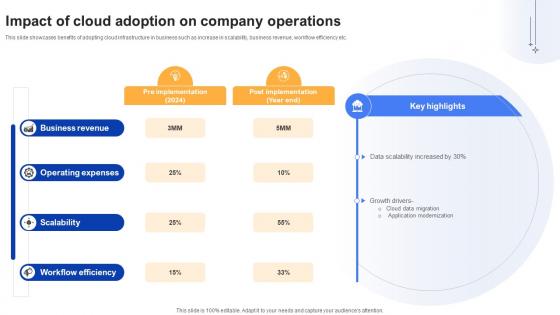 Effective Data Migration Impact Of Cloud Adoption On Company Operations