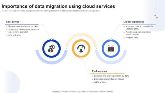 Effective Data Migration Importance Of Data Migration Using Cloud Services