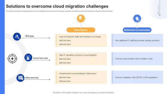 Effective Data Migration Solutions To Overcome Cloud Migration Challenges