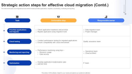 Effective Data Migration Strategic Action Steps For Effective Cloud Migration
