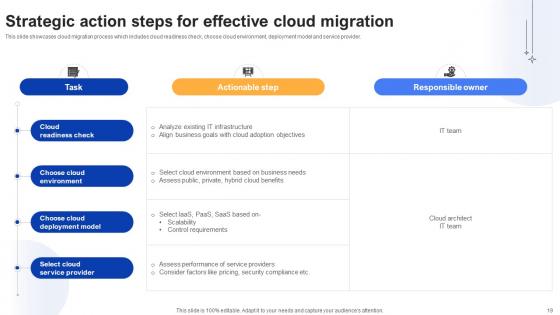 Effective Data Migration Using Cloud Service Offerings Ppt Powerpoint Presentation Complete Deck