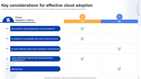 Effective Data Migration Using Cloud Service Offerings Ppt Powerpoint Presentation Complete Deck